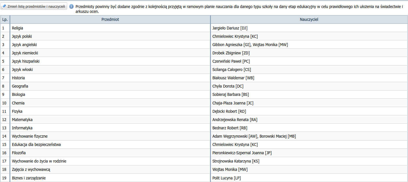 Lista przedmiotów i nauczycieli