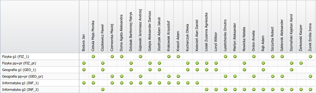 Zmiana przynależności do grup